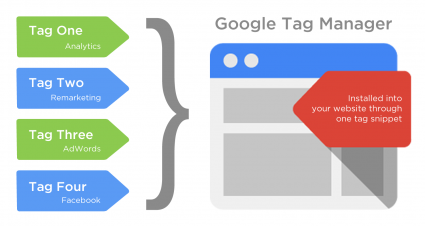 Google Tag Manager Training